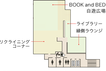2Fマップ